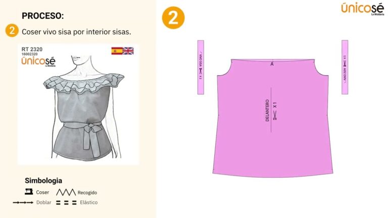 Tradicionalismo en la Costura a Mano y Diseño de Patrones